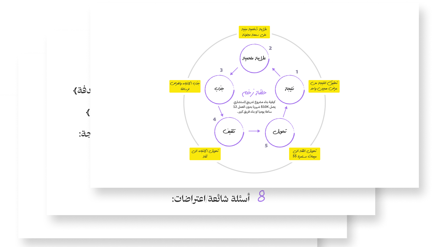 مثال توضيحي لسكربت وسلايدات ويبنار